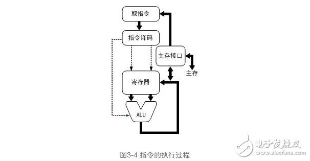 cpu功能解析，cpu功能作用與其工作過程