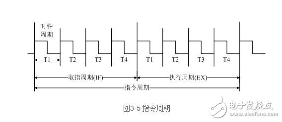 cpu功能解析，cpu功能作用與其工作過程