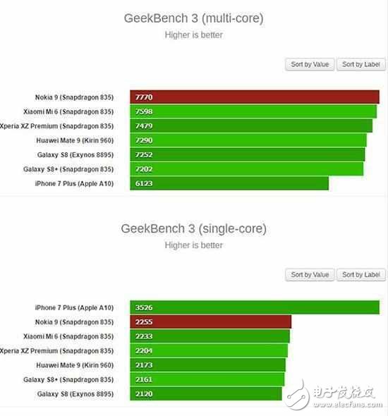 諾基亞9極致性能重回巔峰，8G運(yùn)存+flyme會(huì)是怎樣的體驗(yàn)？