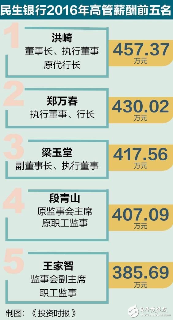 什么行業(yè)工資最高？IT業(yè)平均12萬 比上年增長(zhǎng)9.3%