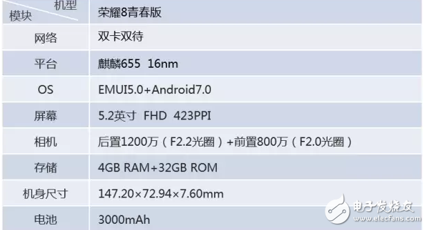 榮耀V9、榮耀8青春版、華為Nova2對比評測：華為榮耀V9、華為榮耀8青春版、華為Nova2誰將更青春？