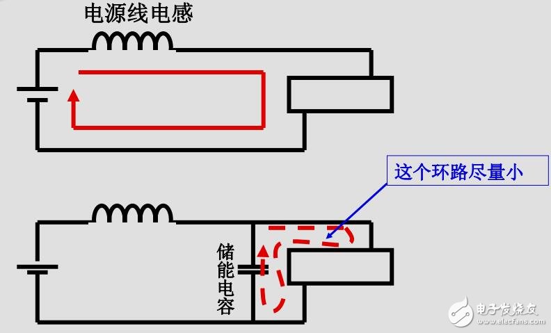 PCB的電磁兼容設計