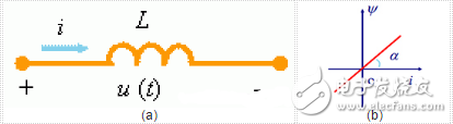 電感是什么？線性電感中電壓電流的關(guān)系