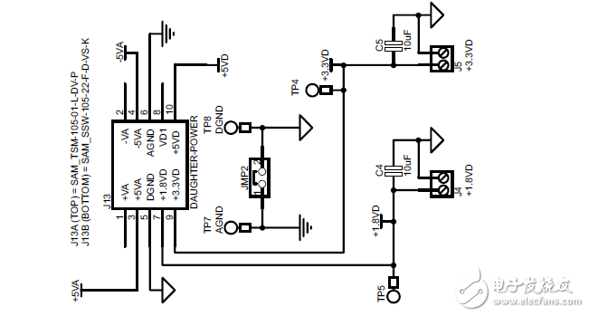 tlv320aic29evm用戶指南