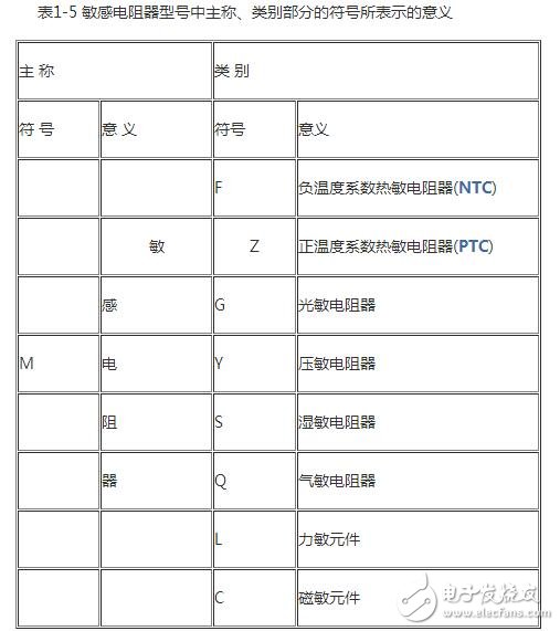 熱敏電阻的型號(hào)命名方法，熱敏電阻傳感器的應(yīng)用