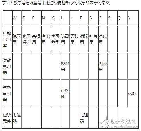 熱敏電阻的型號(hào)命名方法，熱敏電阻傳感器的應(yīng)用