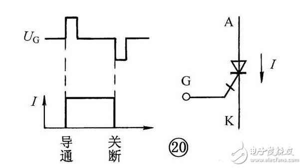 晶體管和晶閘管的區(qū)別，單結晶體管和晶閘管的識別檢測