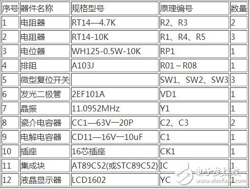 　單片機(jī)控制電路如下圖所示，SW3為復(fù)位開關(guān)，當(dāng)按下復(fù)位開關(guān)SW3時(shí)，電路復(fù)位，單片機(jī)處于起始工作狀態(tài)（1CH）；按下復(fù)位開關(guān)SW1或SW2，雙鎖相環(huán)鄰頻調(diào)制器輸出的電視頻道分別作步進(jìn)遞增或遞減的變換