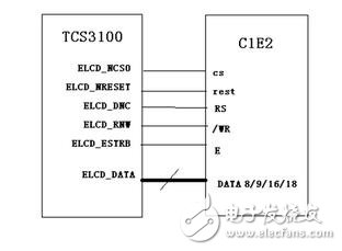 M6800模式支持可選擇的總線寬度8/9/16/18-bit（默認(rèn)為8位），其實(shí)際設(shè)計(jì)思想是與I80的思想是一樣的，主要區(qū)別就是該模式的總線控制讀寫信號(hào)組合在一個(gè)引腳上（/WR），而增加了一個(gè)鎖存信號(hào)（E）數(shù)據(jù)位傳輸有8位，9位，16位和18位。