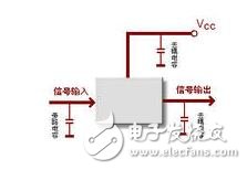 一般設(shè)計(jì)的板子上IC 的每個(gè)電源管腳附近都會(huì)放置一個(gè)電容作去耦電容，以減小電源阻抗？？那么此IC的某些高速信號(hào)是否會(huì)把此電容作為高頻電流的旁路電容呢？