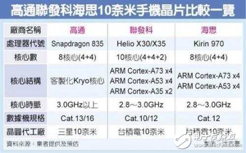 榮耀9什么時(shí)候上市？榮耀9最新消息：榮耀9的對(duì)手不是小米6，而一款配置別具一格的“旗艦機(jī)”！