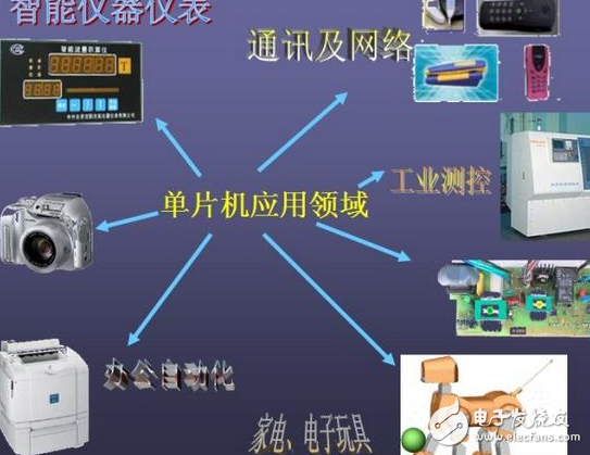 基于51單片機的溫控風扇程序