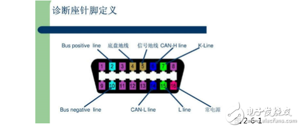 OBDsim302使用說明