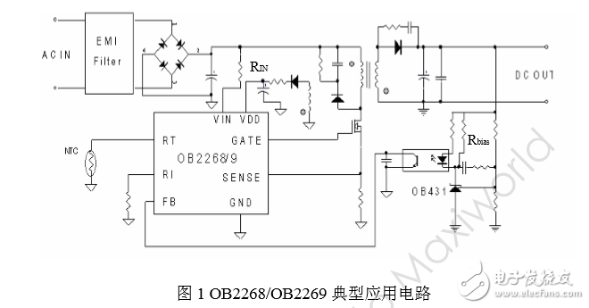 OB2268-69_設(shè)計(jì)指導(dǎo)