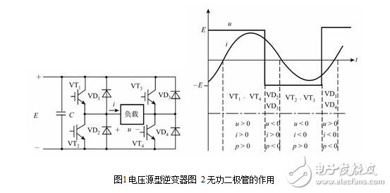 逆變電路的原理圖與逆變電路的分類類型及比較