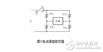 逆變電路的原理圖與逆變電路的分類類型及比較