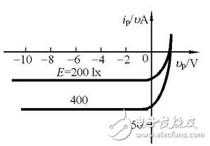 光電二極管的工作原理和光電二極管的特性解析