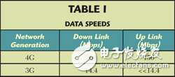 為何需要5G網(wǎng)絡(luò)_5G將如何解決“帶寬/容量”危機？