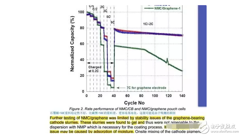 鋰電專家解讀，石墨烯作電池負(fù)極材料，成本高昂，發(fā)展前景堪憂