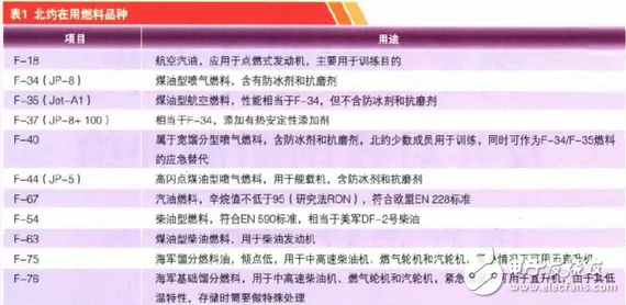 中國首艘航母下水，但是你知道航母百公里耗油多少和加滿油需要多少錢嗎？