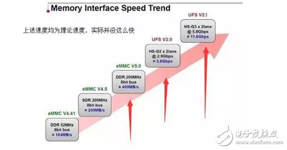 華為P10閃存門(mén)事件最新消息：從“閃存門(mén)”到“內(nèi)存門(mén)”，華為還行嗎？