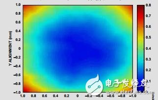 AMR角度傳感器詳細(xì)介紹