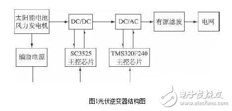 光伏逆變器的設(shè)計(jì)與安裝維護(hù)