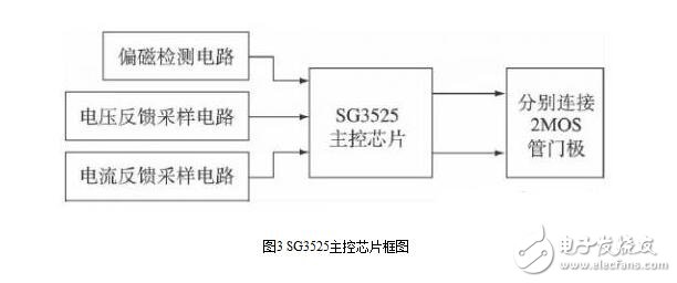 光伏逆變器的設(shè)計(jì)與安裝維護(hù)