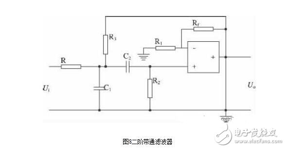 光伏逆變器的設(shè)計(jì)與安裝維護(hù)