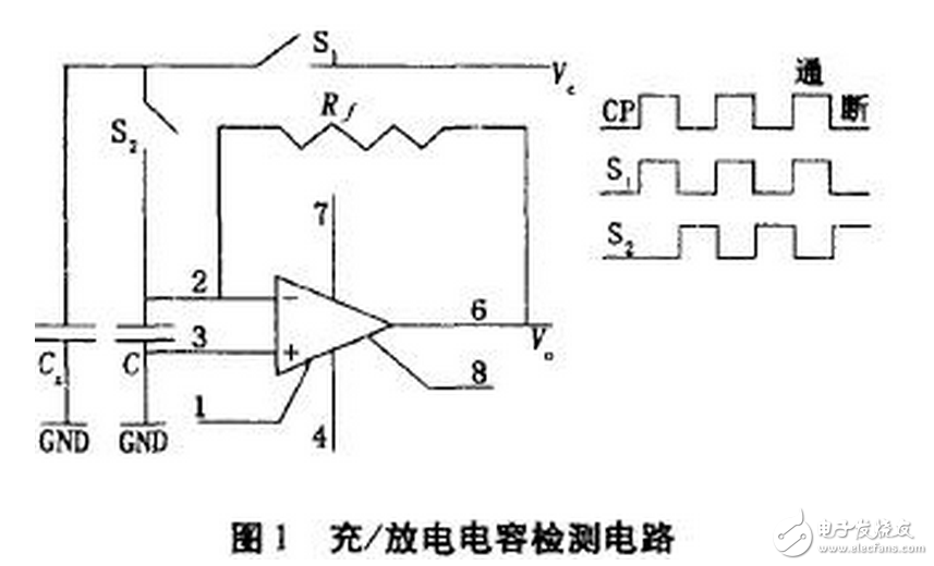 電流源Io為4DH型精密恒流管，它與電容C通過(guò)電子開關(guān)K串聯(lián)構(gòu)成閉合回路，電容C的兩端連接到電壓比較器P的輸入端，測(cè)量過(guò)程如下：當(dāng)K1閉合時(shí)，基準(zhǔn)電壓給電容充電至Uc=Us，然后K1斷開，K2閉合，電容在電流源的作用下放電，單片機(jī)的內(nèi)部計(jì)數(shù)器同時(shí)開始工作。當(dāng)電流源對(duì)電容放電至Uc=0時(shí)，比較器翻轉(zhuǎn)，計(jì)數(shù)器結(jié)束計(jì)數(shù)，計(jì)數(shù)值與電容放電時(shí)間成正比，計(jì)數(shù)脈沖與放電時(shí)間關(guān)系如圖7所示。