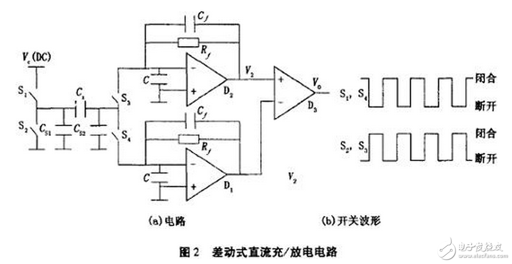 電流源Io為4DH型精密恒流管，它與電容C通過(guò)電子開關(guān)K串聯(lián)構(gòu)成閉合回路，電容C的兩端連接到電壓比較器P的輸入端，測(cè)量過(guò)程如下：當(dāng)K1閉合時(shí)，基準(zhǔn)電壓給電容充電至Uc=Us，然后K1斷開，K2閉合，電容在電流源的作用下放電，單片機(jī)的內(nèi)部計(jì)數(shù)器同時(shí)開始工作。當(dāng)電流源對(duì)電容放電至Uc=0時(shí)，比較器翻轉(zhuǎn)，計(jì)數(shù)器結(jié)束計(jì)數(shù)，計(jì)數(shù)值與電容放電時(shí)間成正比，計(jì)數(shù)脈沖與放電時(shí)間關(guān)系如圖7所示。