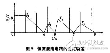 電流源Io為4DH型精密恒流管，它與電容C通過(guò)電子開關(guān)K串聯(lián)構(gòu)成閉合回路，電容C的兩端連接到電壓比較器P的輸入端，測(cè)量過(guò)程如下：當(dāng)K1閉合時(shí)，基準(zhǔn)電壓給電容充電至Uc=Us，然后K1斷開，K2閉合，電容在電流源的作用下放電，單片機(jī)的內(nèi)部計(jì)數(shù)器同時(shí)開始工作。當(dāng)電流源對(duì)電容放電至Uc=0時(shí)，比較器翻轉(zhuǎn)，計(jì)數(shù)器結(jié)束計(jì)數(shù)，計(jì)數(shù)值與電容放電時(shí)間成正比，計(jì)數(shù)脈沖與放電時(shí)間關(guān)系如圖7所示。