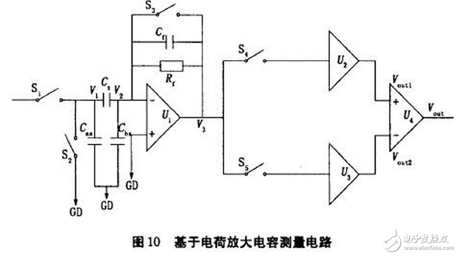 電流源Io為4DH型精密恒流管，它與電容C通過(guò)電子開關(guān)K串聯(lián)構(gòu)成閉合回路，電容C的兩端連接到電壓比較器P的輸入端，測(cè)量過(guò)程如下：當(dāng)K1閉合時(shí)，基準(zhǔn)電壓給電容充電至Uc=Us，然后K1斷開，K2閉合，電容在電流源的作用下放電，單片機(jī)的內(nèi)部計(jì)數(shù)器同時(shí)開始工作。當(dāng)電流源對(duì)電容放電至Uc=0時(shí)，比較器翻轉(zhuǎn)，計(jì)數(shù)器結(jié)束計(jì)數(shù)，計(jì)數(shù)值與電容放電時(shí)間成正比，計(jì)數(shù)脈沖與放電時(shí)間關(guān)系如圖7所示。