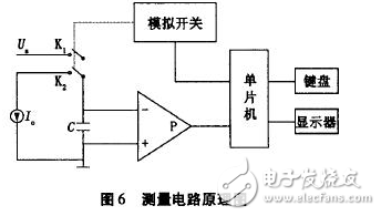 電流源Io為4DH型精密恒流管，它與電容C通過(guò)電子開關(guān)K串聯(lián)構(gòu)成閉合回路，電容C的兩端連接到電壓比較器P的輸入端，測(cè)量過(guò)程如下：當(dāng)K1閉合時(shí)，基準(zhǔn)電壓給電容充電至Uc=Us，然后K1斷開，K2閉合，電容在電流源的作用下放電，單片機(jī)的內(nèi)部計(jì)數(shù)器同時(shí)開始工作。當(dāng)電流源對(duì)電容放電至Uc=0時(shí)，比較器翻轉(zhuǎn)，計(jì)數(shù)器結(jié)束計(jì)數(shù)，計(jì)數(shù)值與電容放電時(shí)間成正比，計(jì)數(shù)脈沖與放電時(shí)間關(guān)系如圖7所示。