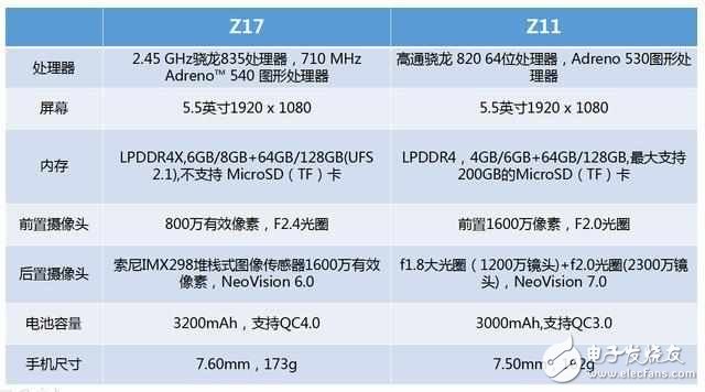 努比亞Z17評測：努比亞Z17與努比亞Z11外觀、拍照、配置、續(xù)航、配色、價格，有何升級？