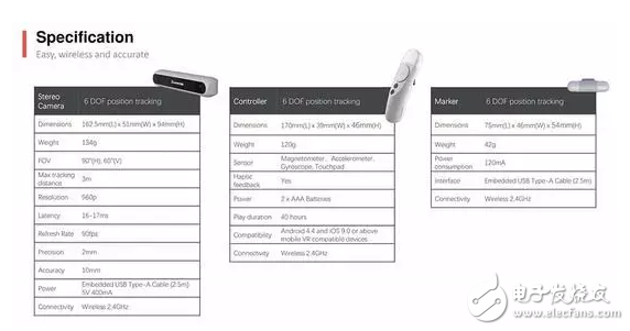 HTC VR頭顯Link采用XimmerseNeon追蹤系統(tǒng)