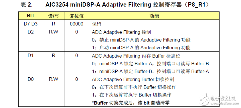 AdaptiveFiltering功能詳解及代碼實(shí)現(xiàn)