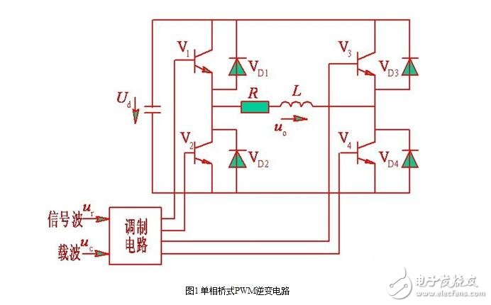 SPWM型變頻器的主電路，單項SPWM與三相SPWM的控制原理