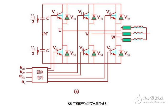 SPWM型變頻器的主電路，單項SPWM與三相SPWM的控制原理