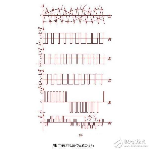 SPWM型變頻器的主電路，單項SPWM與三相SPWM的控制原理