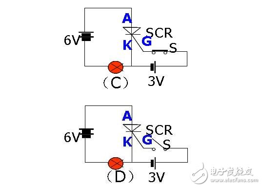 單項(xiàng)可控硅與雙向可控硅的結(jié)構(gòu)原理與參數(shù)特性