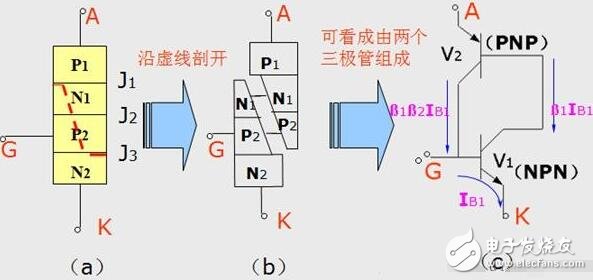 單項(xiàng)可控硅與雙向可控硅的結(jié)構(gòu)原理與參數(shù)特性