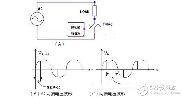 單項(xiàng)可控硅與雙向可控硅的結(jié)構(gòu)原理與參數(shù)特性