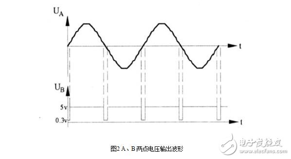 雙向可控硅觸發(fā)電路設(shè)計(jì)，雙向可控硅組成的交流穩(wěn)壓器電路