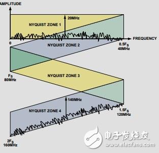 放大器與開關電容ADC接口的匹配方法[中文版]