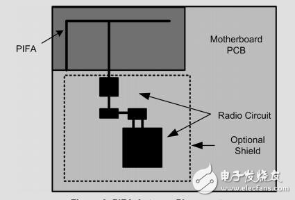 1811藍(lán)牙天線的設(shè)計