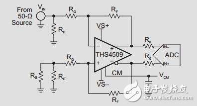 優(yōu)化ths4509驅(qū)動高速ADC設(shè)計指南