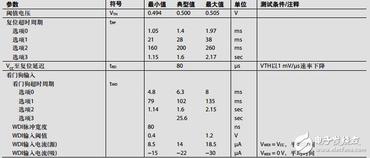 集成四通道降壓調(diào)節(jié)器、監(jiān)控電路和I2C接口的電源解決方案