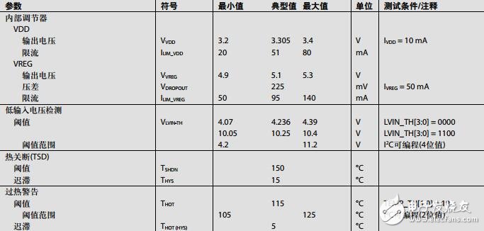 集成四通道降壓調(diào)節(jié)器、監(jiān)控電路和I2C接口的電源解決方案