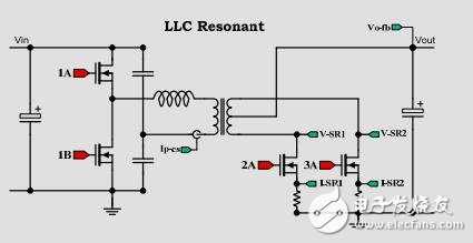 諧振式LLC半橋DC/DC轉(zhuǎn)換器設(shè)計(jì)指南